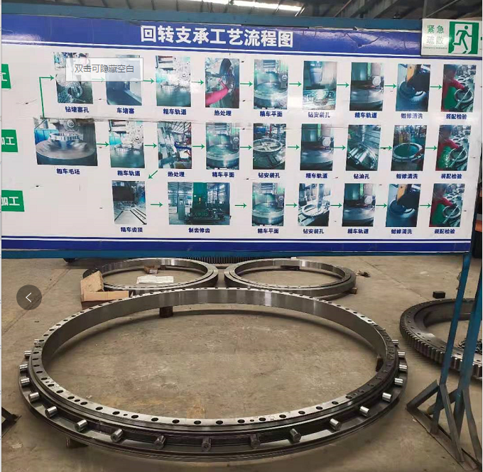 Processo de rolamento de giro - tratamento térmico