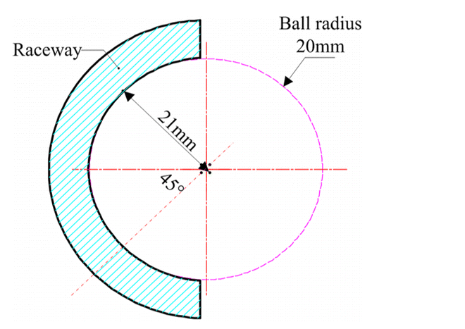 anel girat&oacute;rio