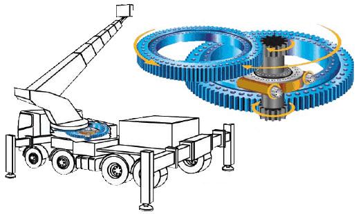 Acionamento giratório de sem-fim duplo