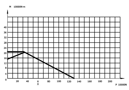 Rolamento da plataforma giratória do anel giratório da série leve
