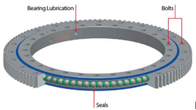 rolamento de giro leve