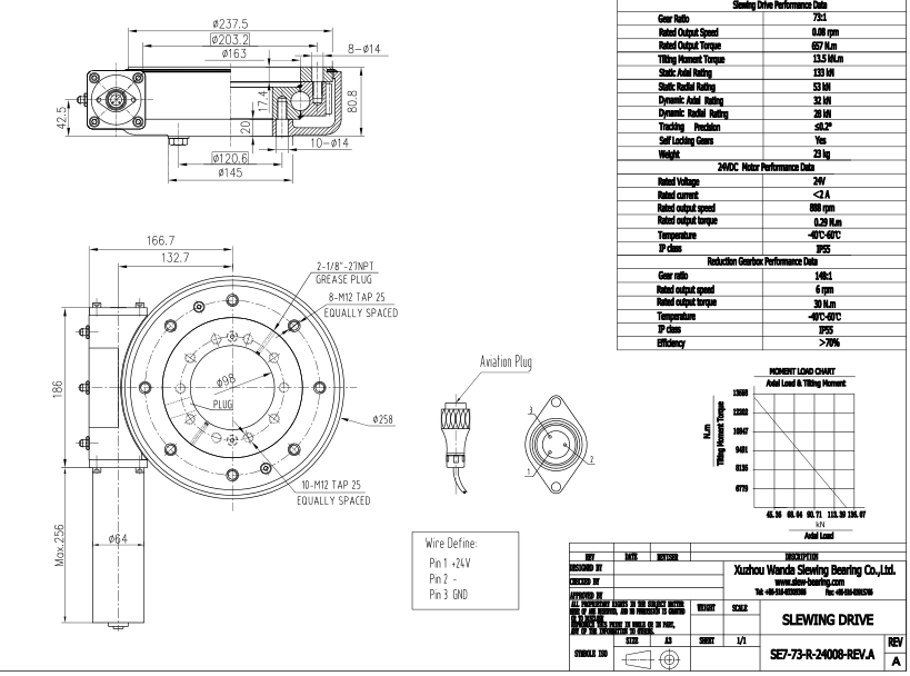 acionamento girat&oacute;rio para rastreador solar