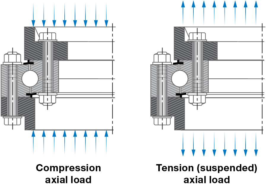 carga axial de compress&atilde;o
