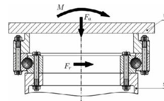 aplicações de rolamento de giro de esferas de carreira única