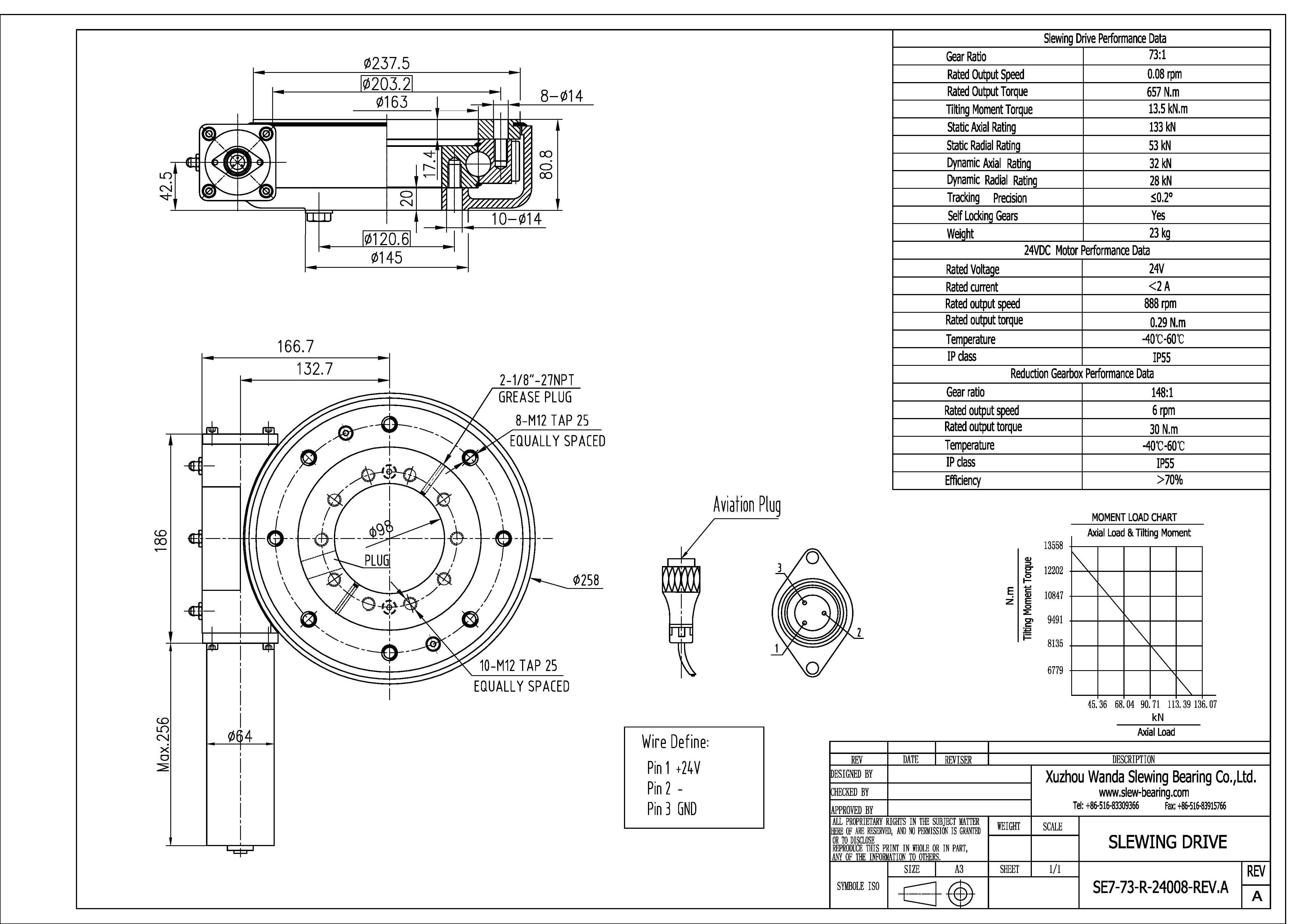 SE7 com motor 24V