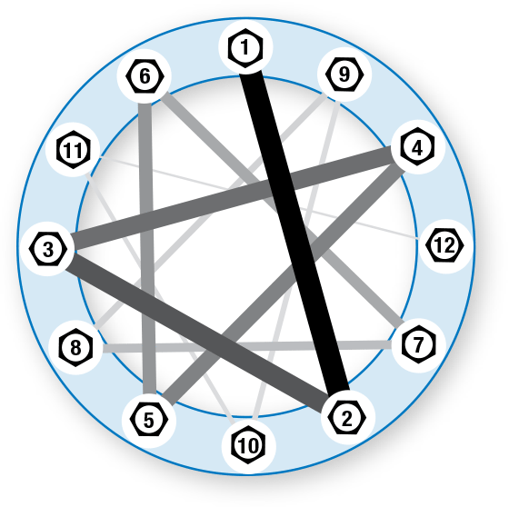 instala&ccedil;&atilde;o de rolamento de giro